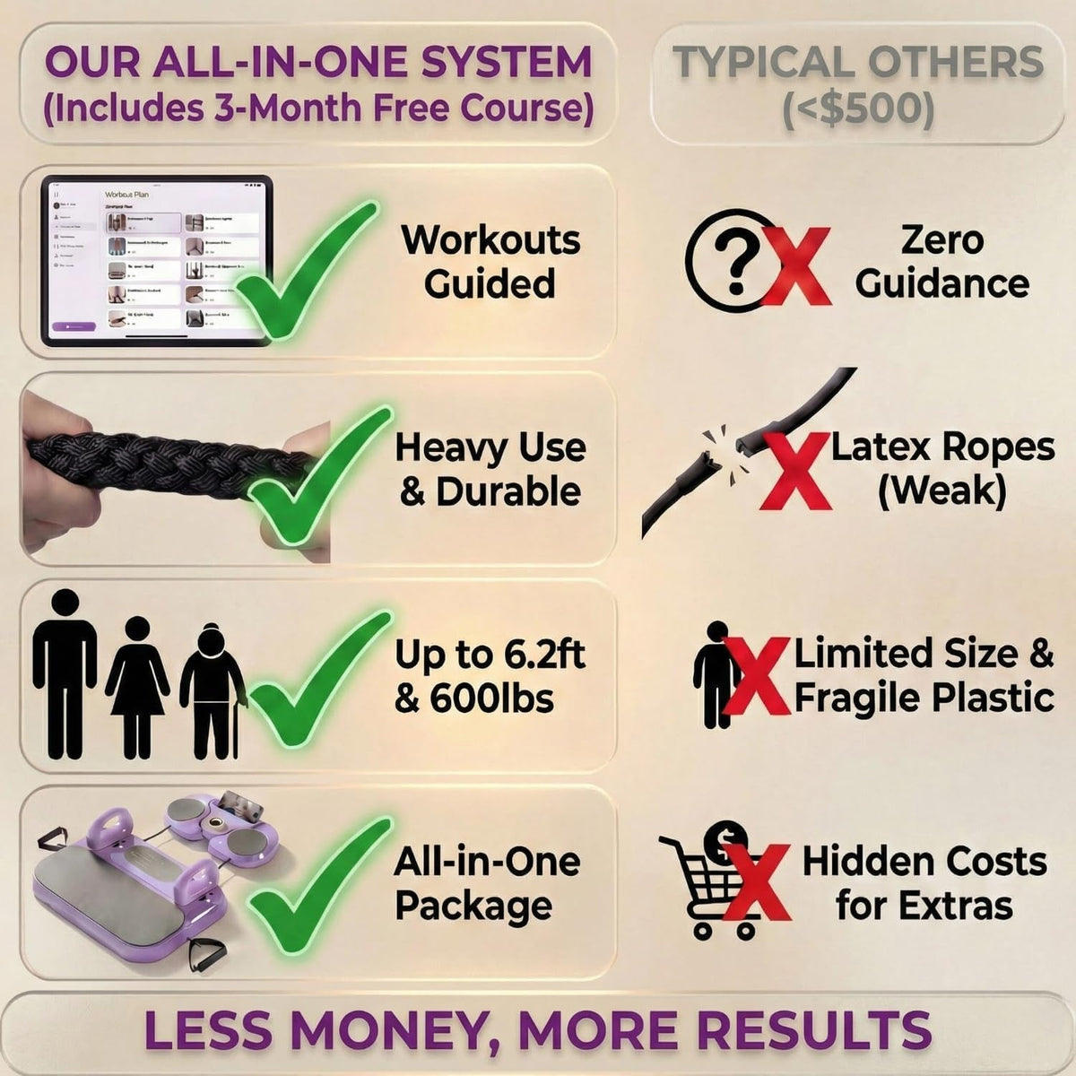 Portable Home Pilates Reformer System
